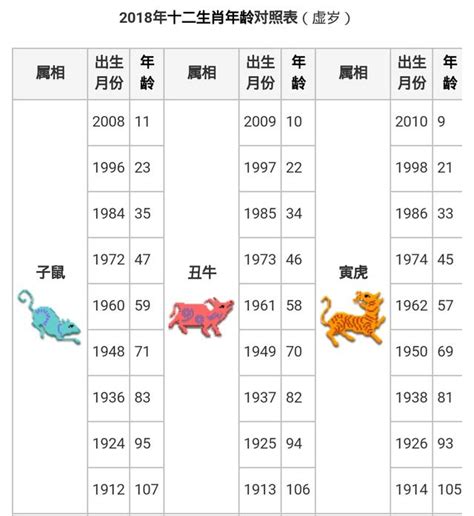 1970年生肖幾歲|【十二生肖年份】12生肖年齡對照表、今年生肖 